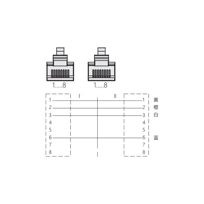 RJ45公頭直型轉(zhuǎn)RJ45公頭直型、雙端預(yù)鑄PVC非柔性電纜、帶屏蔽、黃色護(hù)套、0C4208-XXX