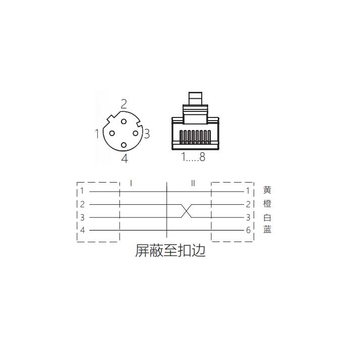 M12 4Pin D-coded、板面法蘭母頭轉(zhuǎn)RJ45公頭直型、雙端預(yù)鑄PVC非柔性電纜、帶屏蔽、黃色護(hù)套、0C4228-XXX